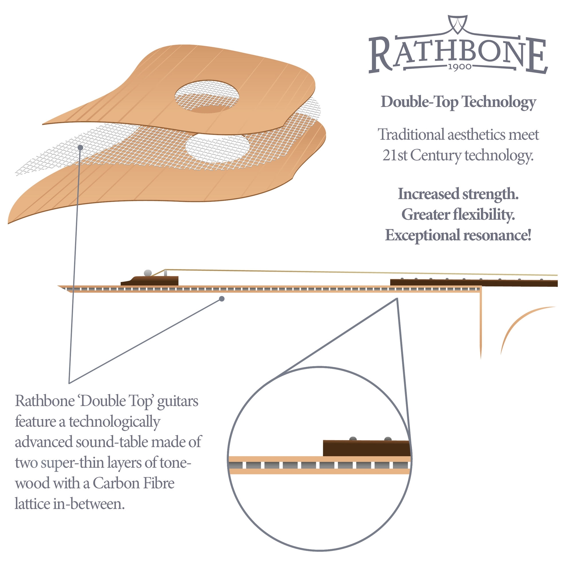 Rathbone No.3 - Double Top - Koa E/Cut - Image 5